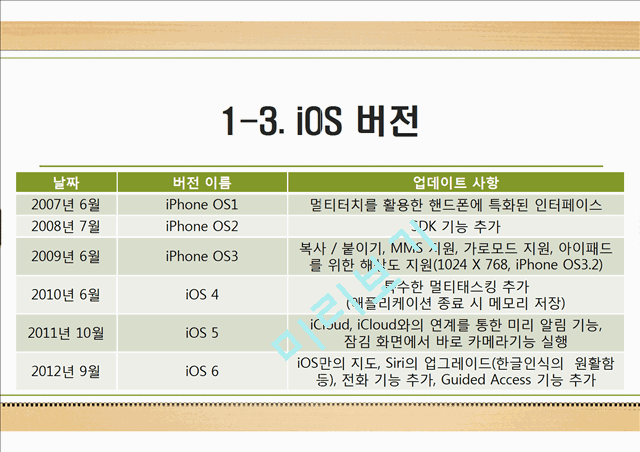 [경영, 경제]iOS & 안드로이드의 비교   (6 )